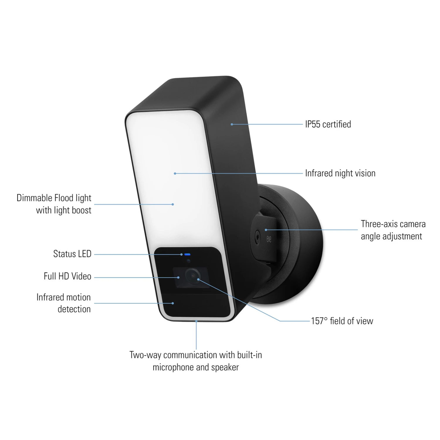 Eve Outdoor Cam, Smarte Flutlichtkamera 7 Eve Outdoor Cam, Smarte Flutlichtkamera – Bild 7