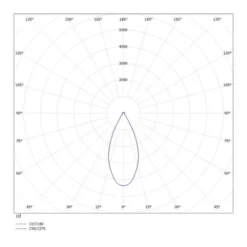 Molto Luce Dark Night 840 Casambi Schwarz/weiß 9 Molto Luce Dark Night 840 Casambi Schwarz/weiß -Heimbeleuchtung 6525456 4