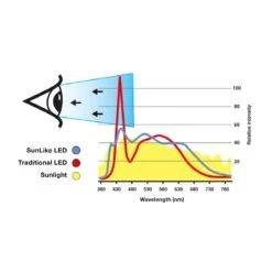 SLC One 360° SunLike LED-Einbauleuchte Weiß 930 -Heimbeleuchtung 9044155 5