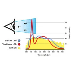 SLC One 360° SunLike LED-Einbauleuchte Alu 930 -Heimbeleuchtung 9044158 6