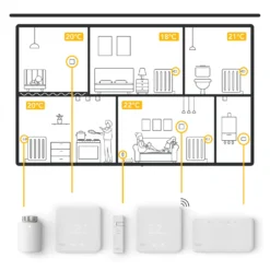 Tado° Smartes Heizkörper-Thermostat StarterKit V3+ -Heimbeleuchtung 9045002 6